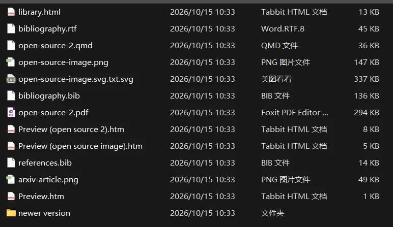 Local Zenodo download folder with PDF, bibliography, image, preview HTML, and library.html files